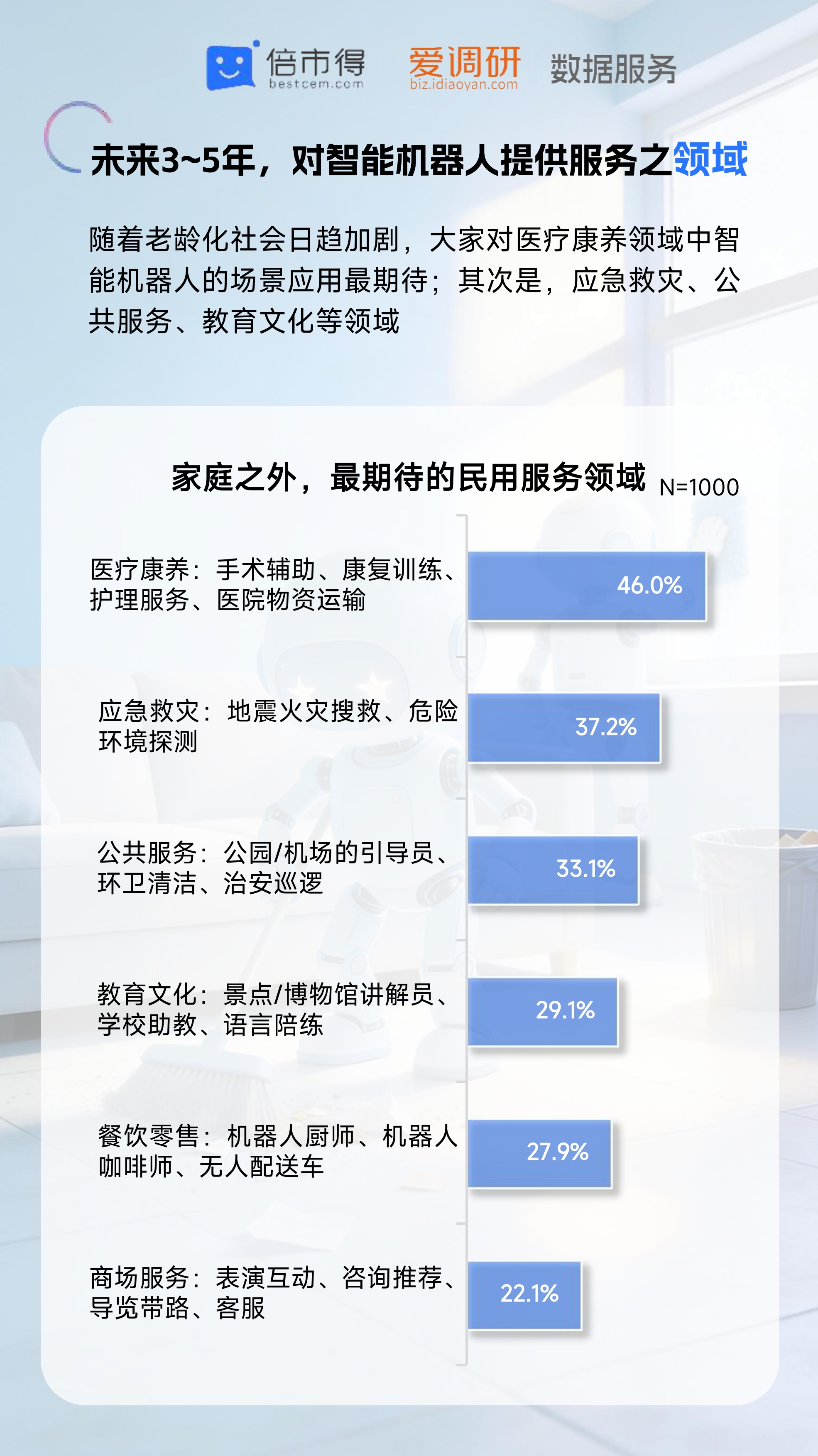 倍市得：2026年智能机器人热点调研报告_第8页