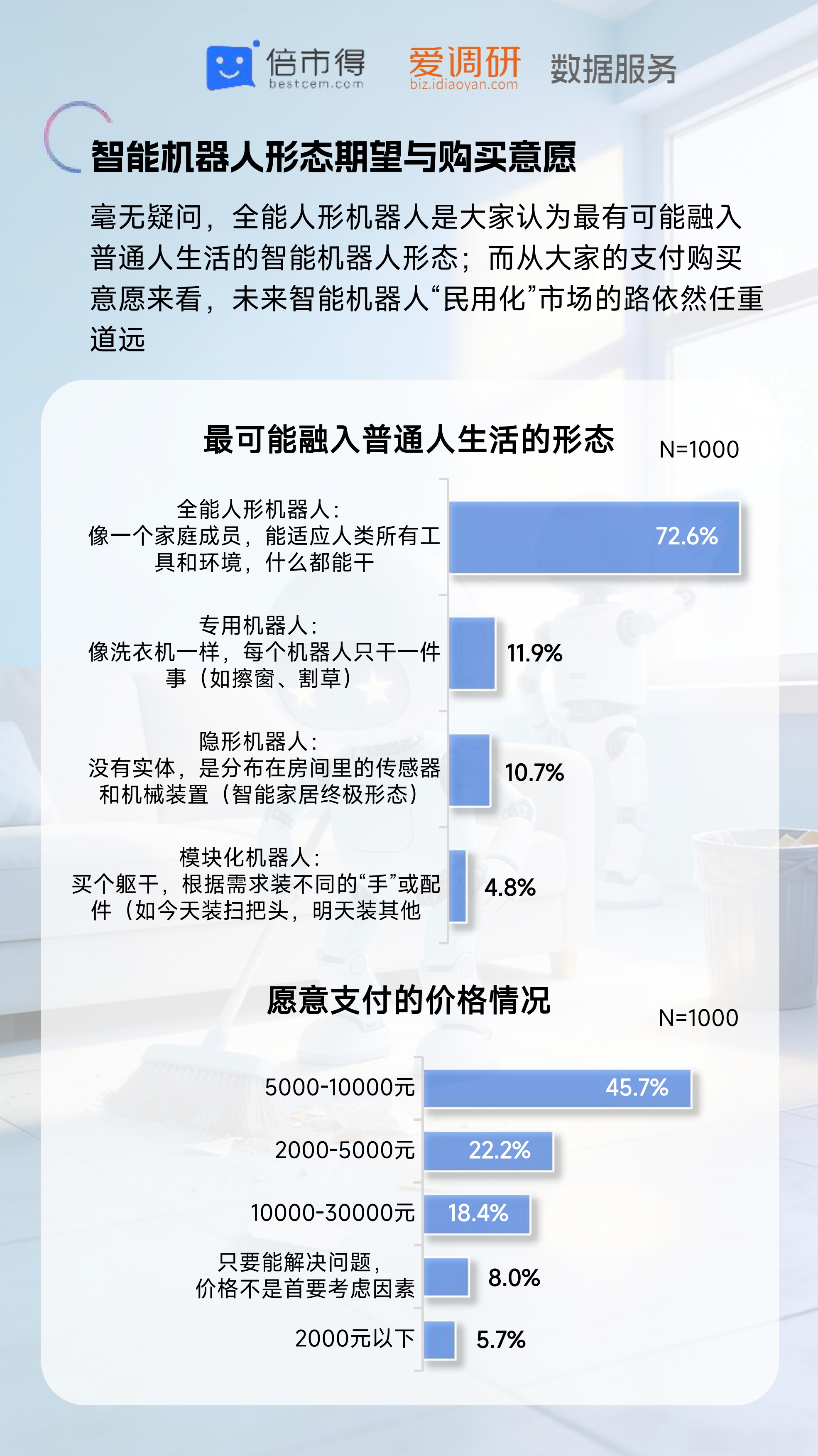 倍市得：2026年智能机器人热点调研报告_第9页