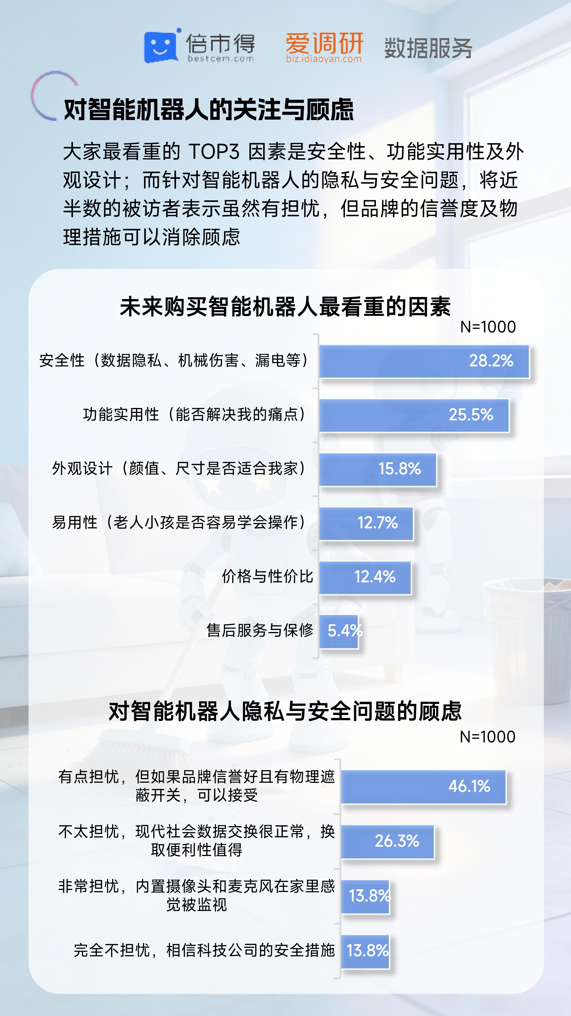 倍市得：2026年智能机器人热点调研报告_第10页