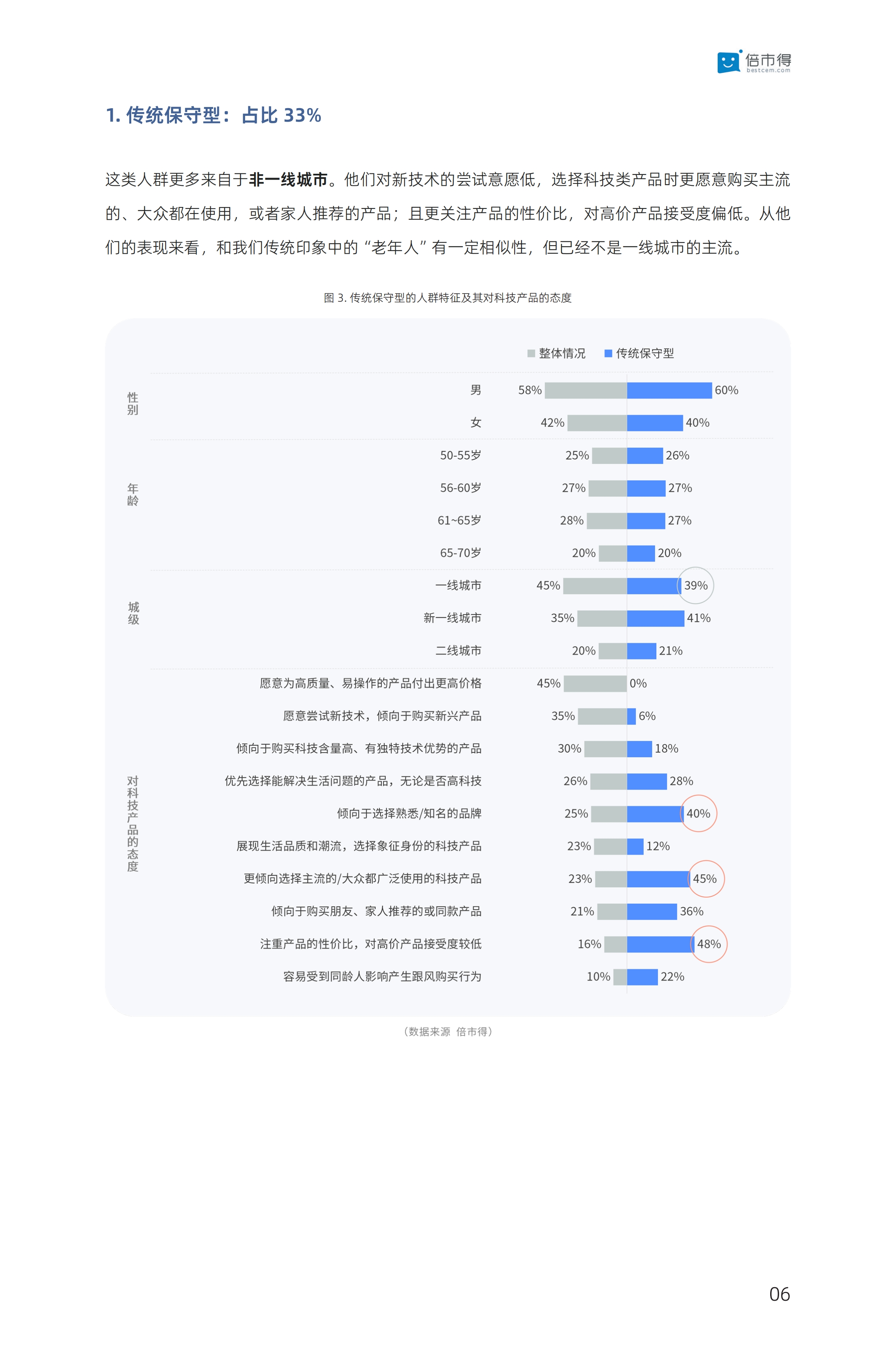 倍市得：2025年零售行业消费趋势洞察报告_第7页