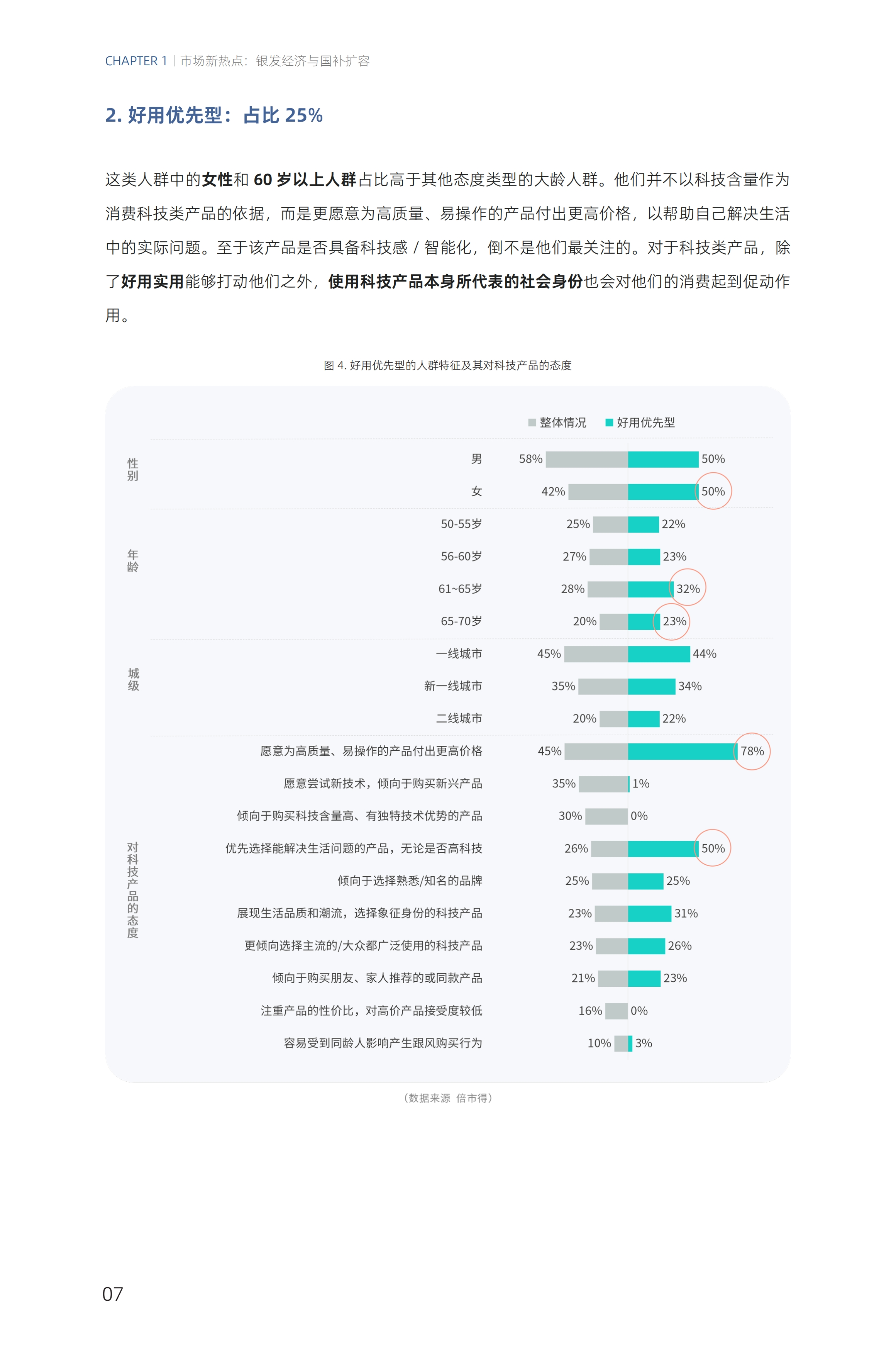 倍市得：2025年零售行业消费趋势洞察报告_第8页