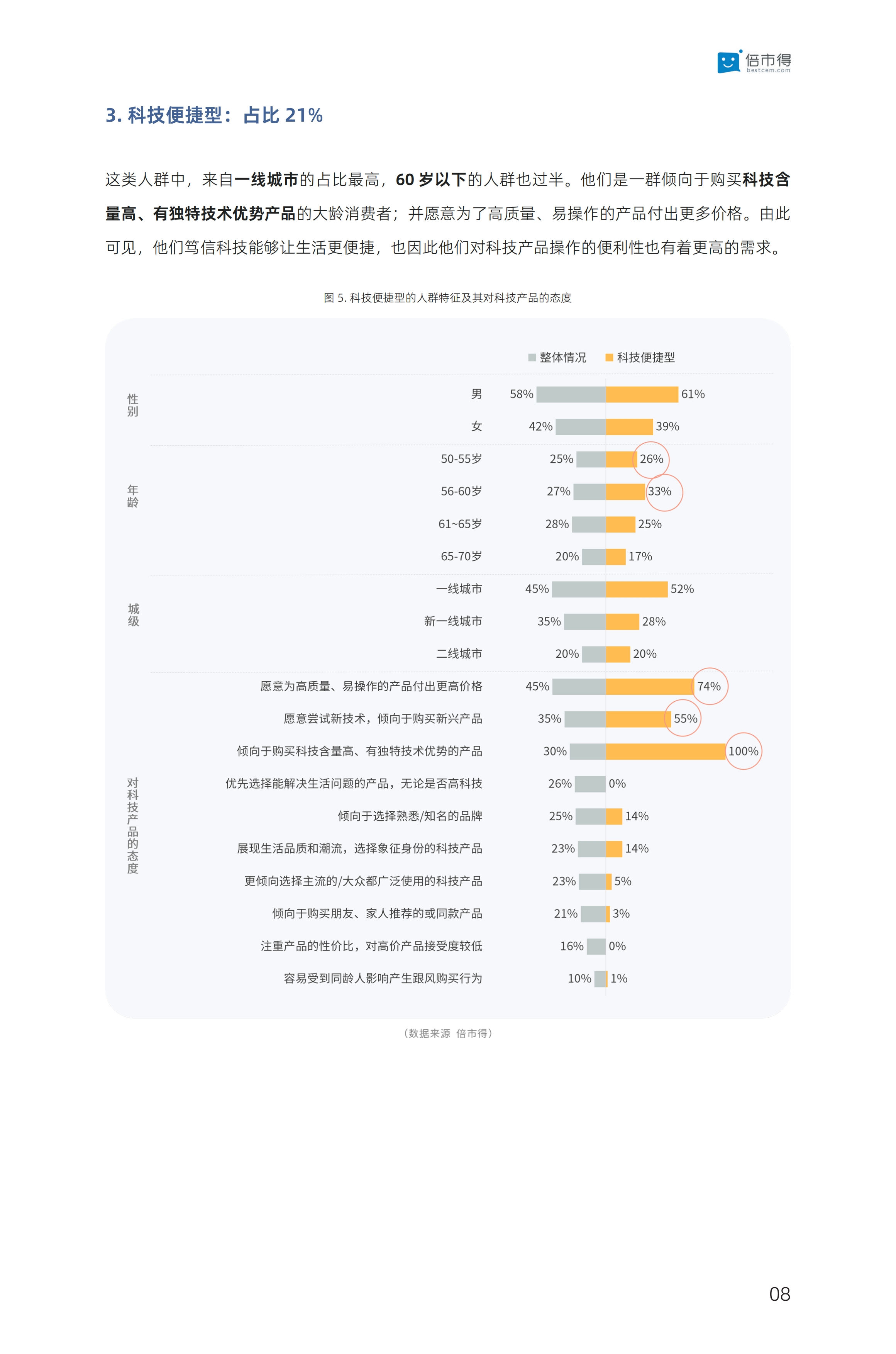 倍市得：2025年零售行业消费趋势洞察报告_第9页