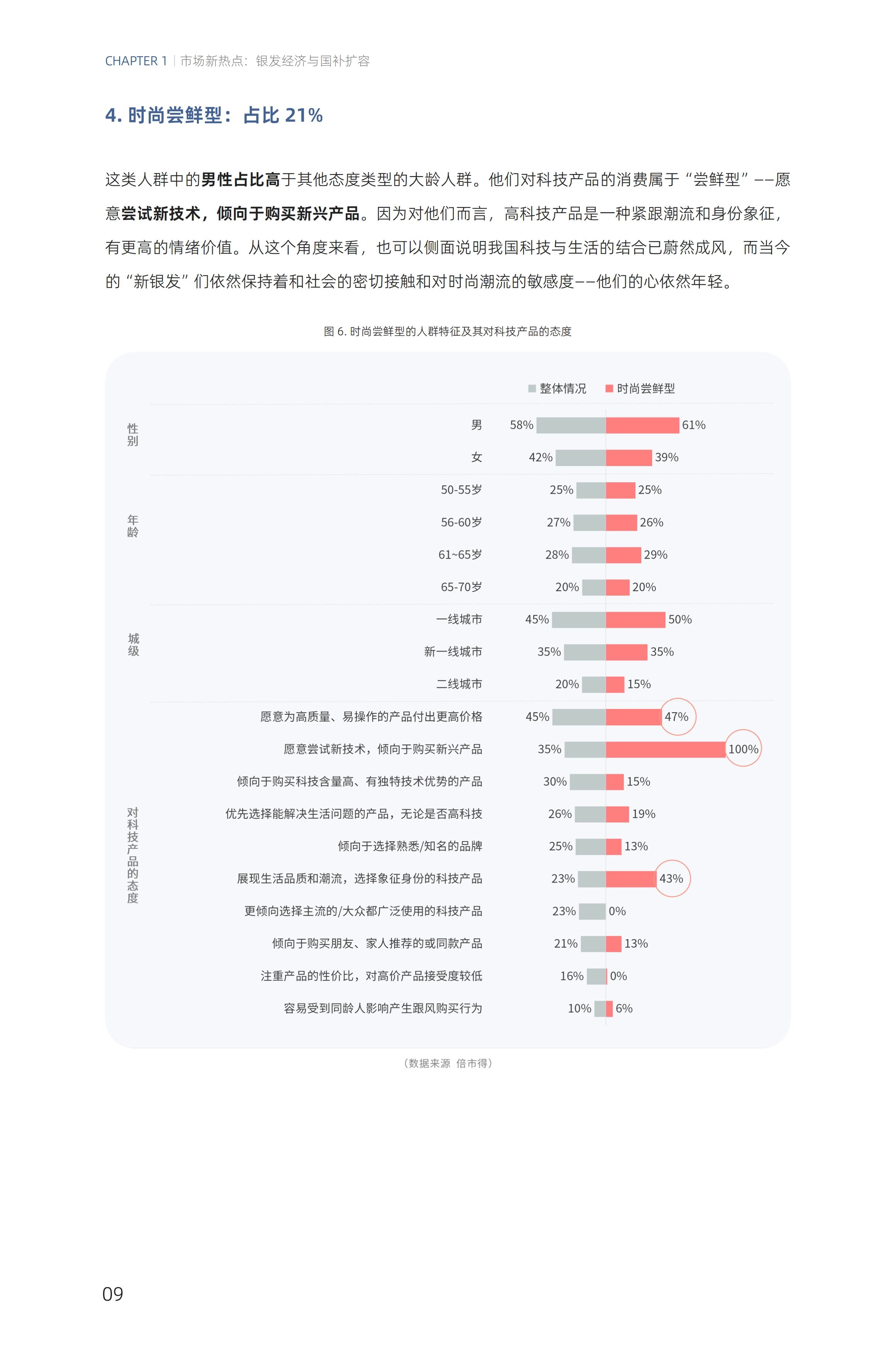 倍市得：2025年零售行业消费趋势洞察报告_第10页