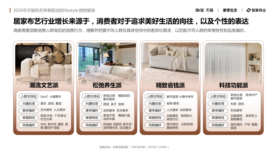 淘宝·天猫：2026年天猫布艺审美驱动的lifestyle趋势解读_第8页