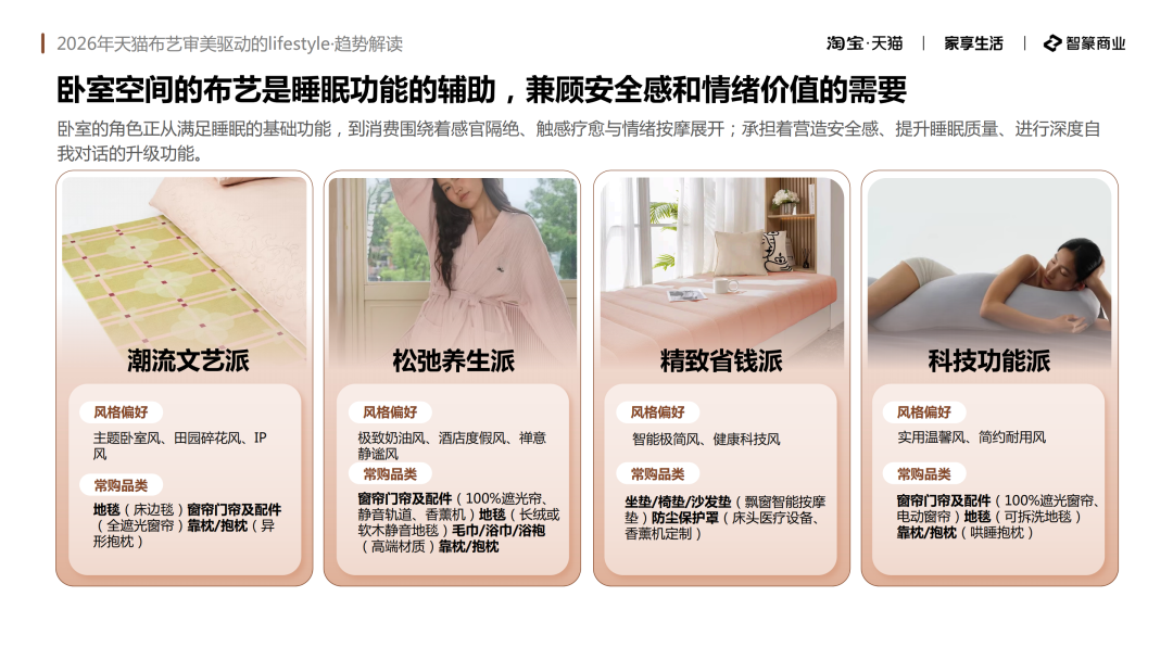 淘宝·天猫：2026年天猫布艺审美驱动的lifestyle趋势解读_第10页