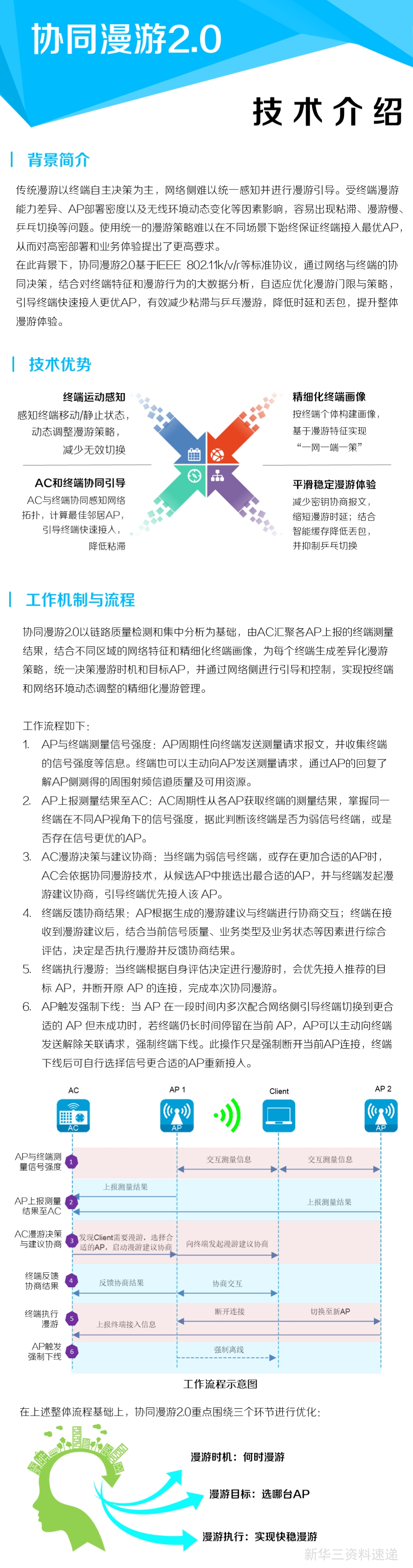 协同漫游2.0技术介绍海报