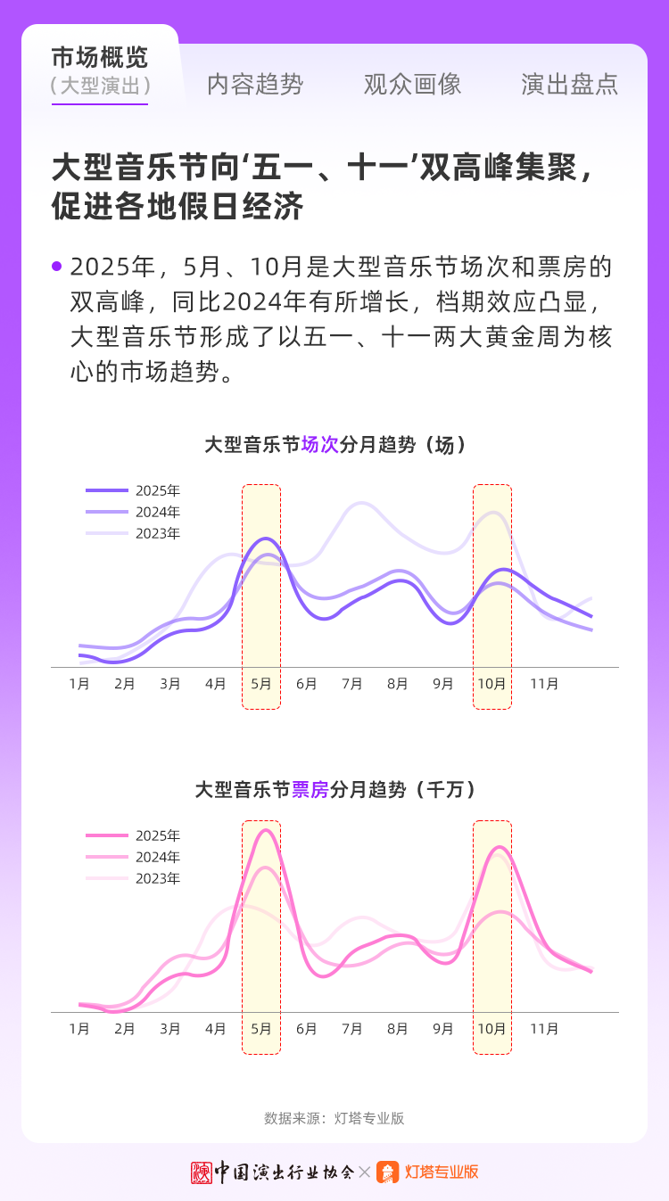 中国演出行业协会：2025年现场音乐演出市场分析报告_第8页