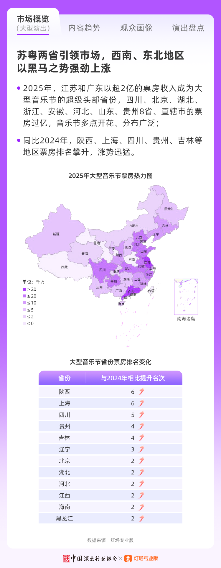 中国演出行业协会：2025年现场音乐演出市场分析报告_第10页