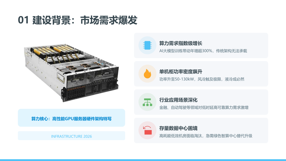智慧城市技术咨询：数据中心基础设施建设方案_第6页