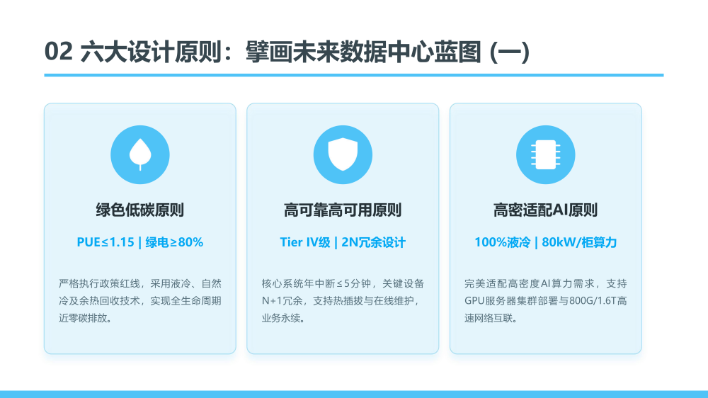 智慧城市技术咨询：数据中心基础设施建设方案_第8页