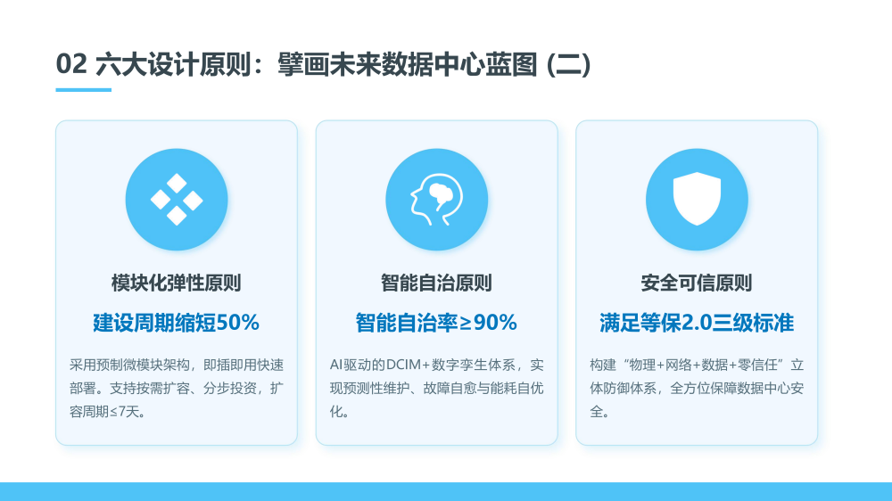 智慧城市技术咨询：数据中心基础设施建设方案_第9页