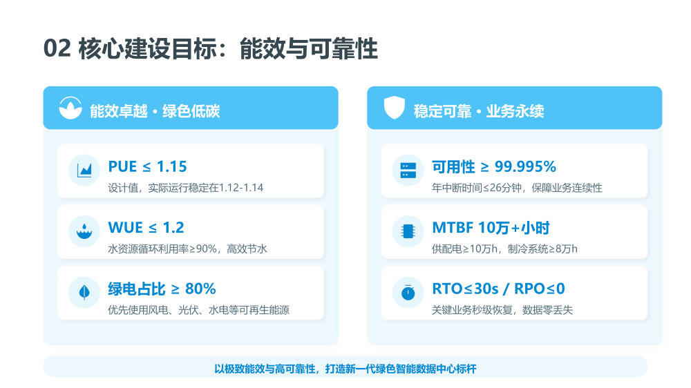 智慧城市技术咨询：数据中心基础设施建设方案_第10页