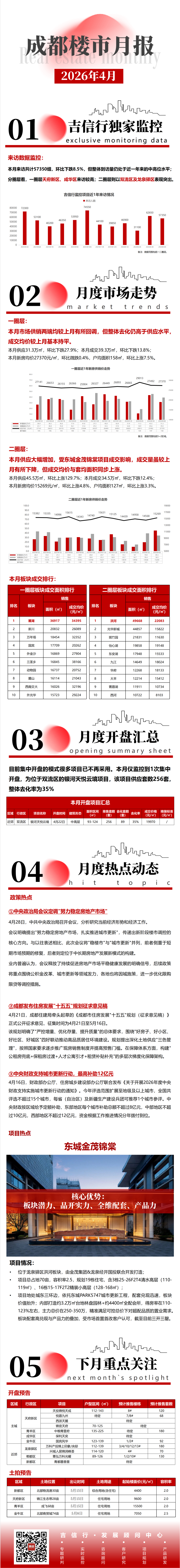 吉信行顾问中心：2026年成都楼市4月月报海报