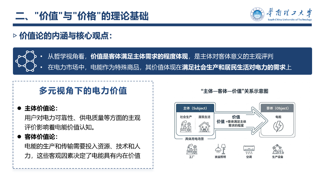 华南理工大学 陈皓勇：碳中和目标下电力价值分析与机制电价定价机制报告_第6页