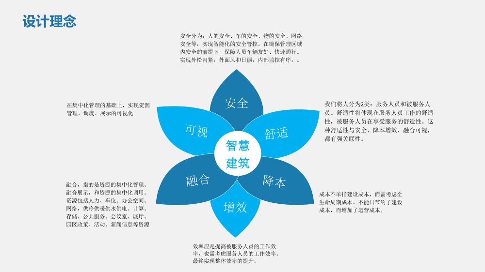 智慧城市技术咨询：智慧大厦建筑能化设计方案_第4页
