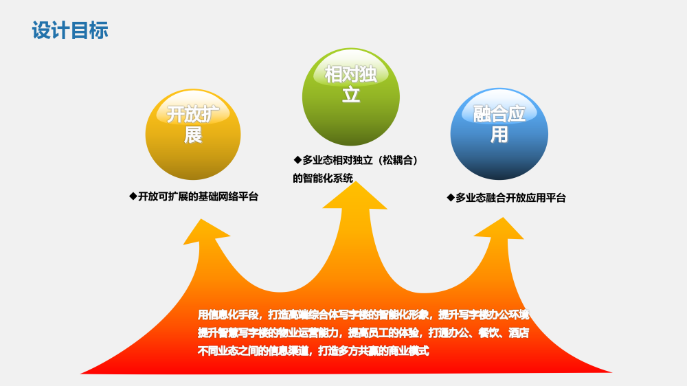 智慧城市技术咨询：智慧大厦建筑能化设计方案_第5页