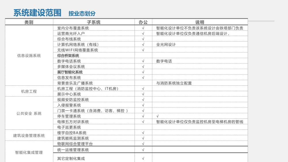 智慧城市技术咨询：智慧大厦建筑能化设计方案_第8页