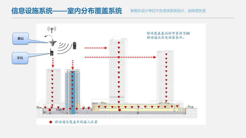 智慧城市技术咨询：智慧大厦建筑能化设计方案_第9页