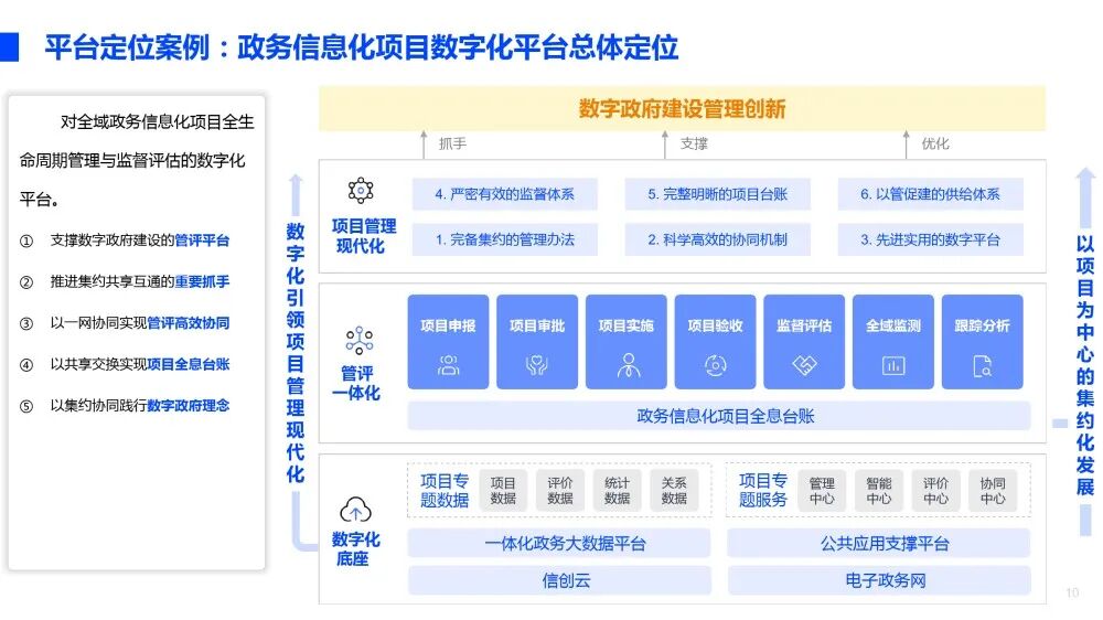 智慧城市技术咨询：大数据平台行业解决方案_第9页