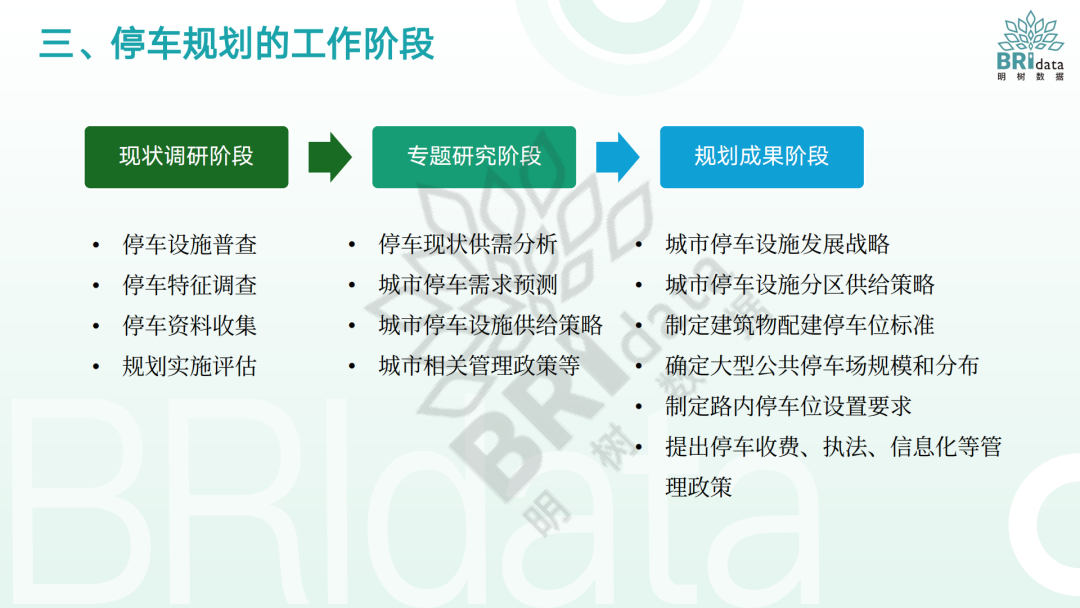 明树数据：停车场综合解决方案_第10页