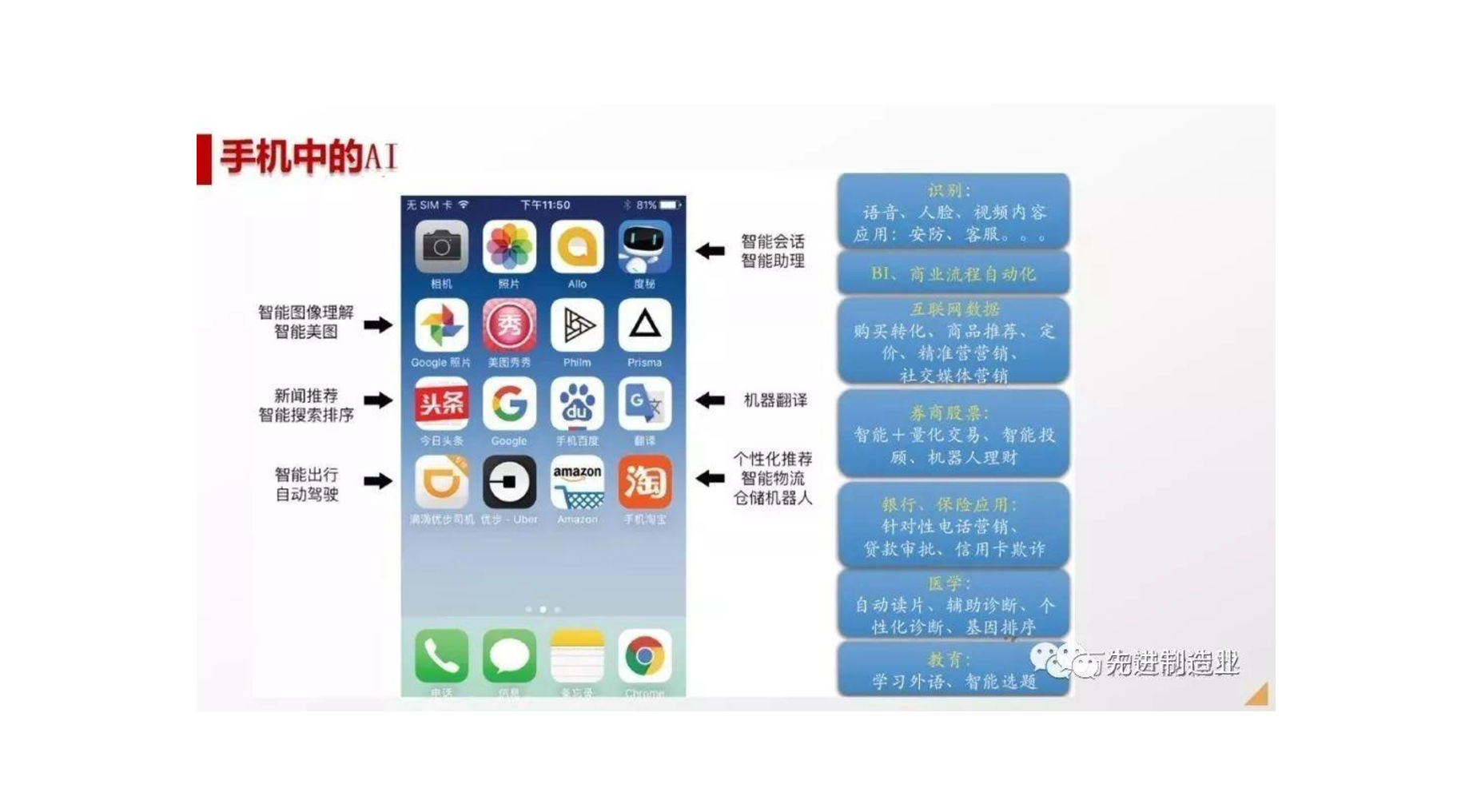 刘继明：人工智能的现状与未来_第8页