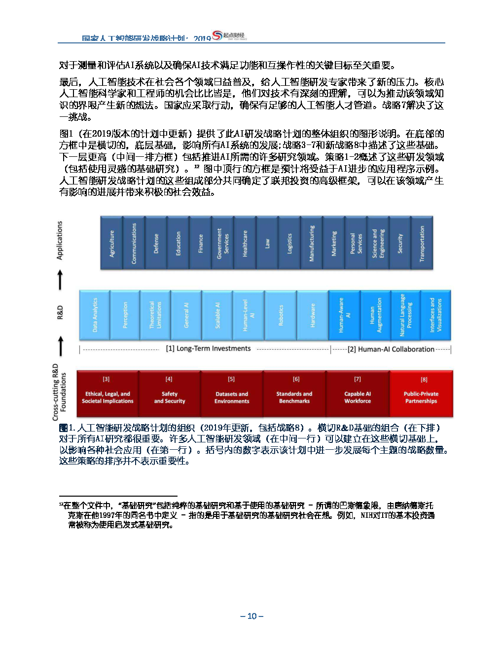 美国：国家人工智能研发战略计划：2019年更新【中英双语】_第10页