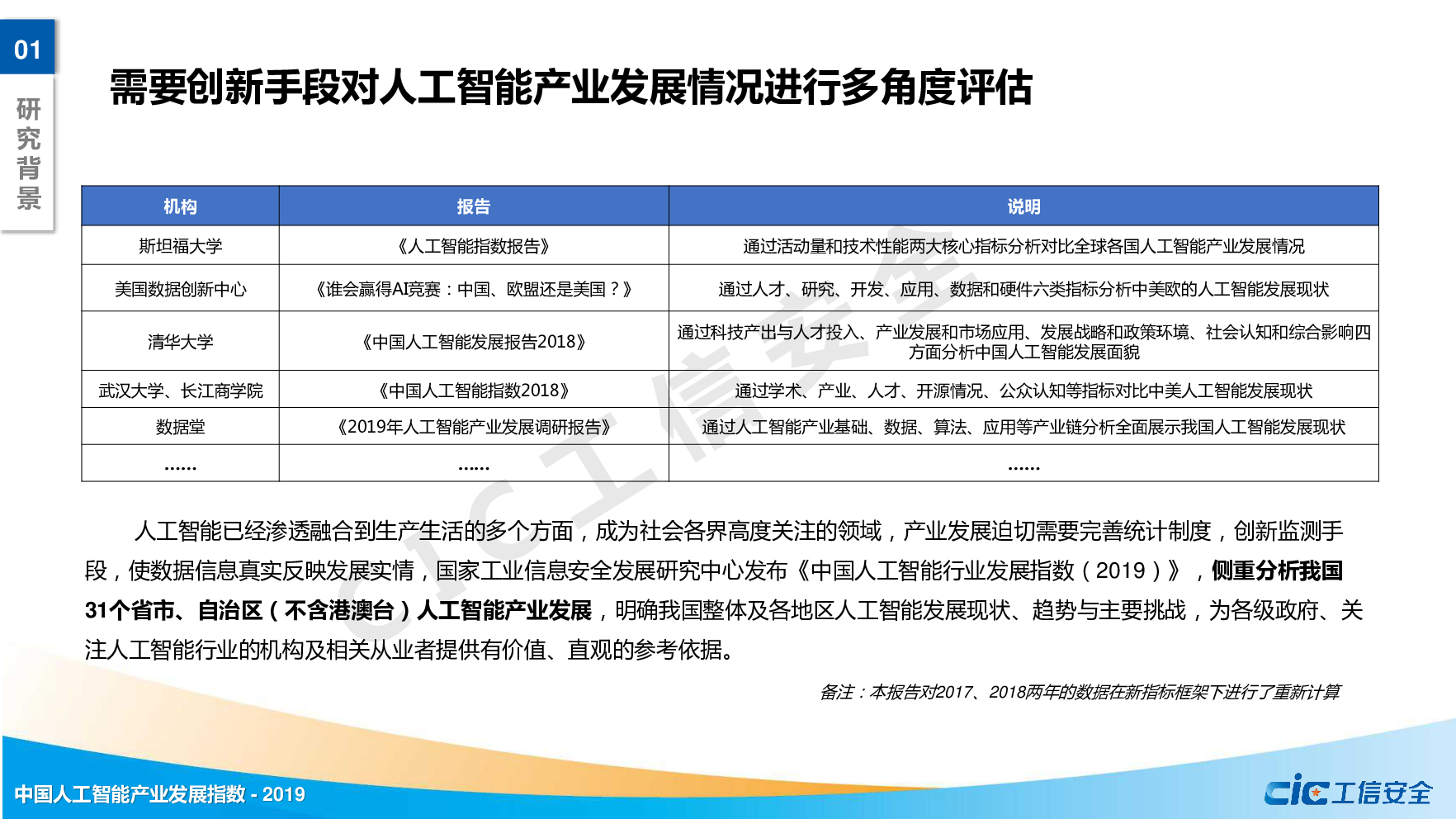 工信安全：2019年中国人工智能产业发展指数_第6页