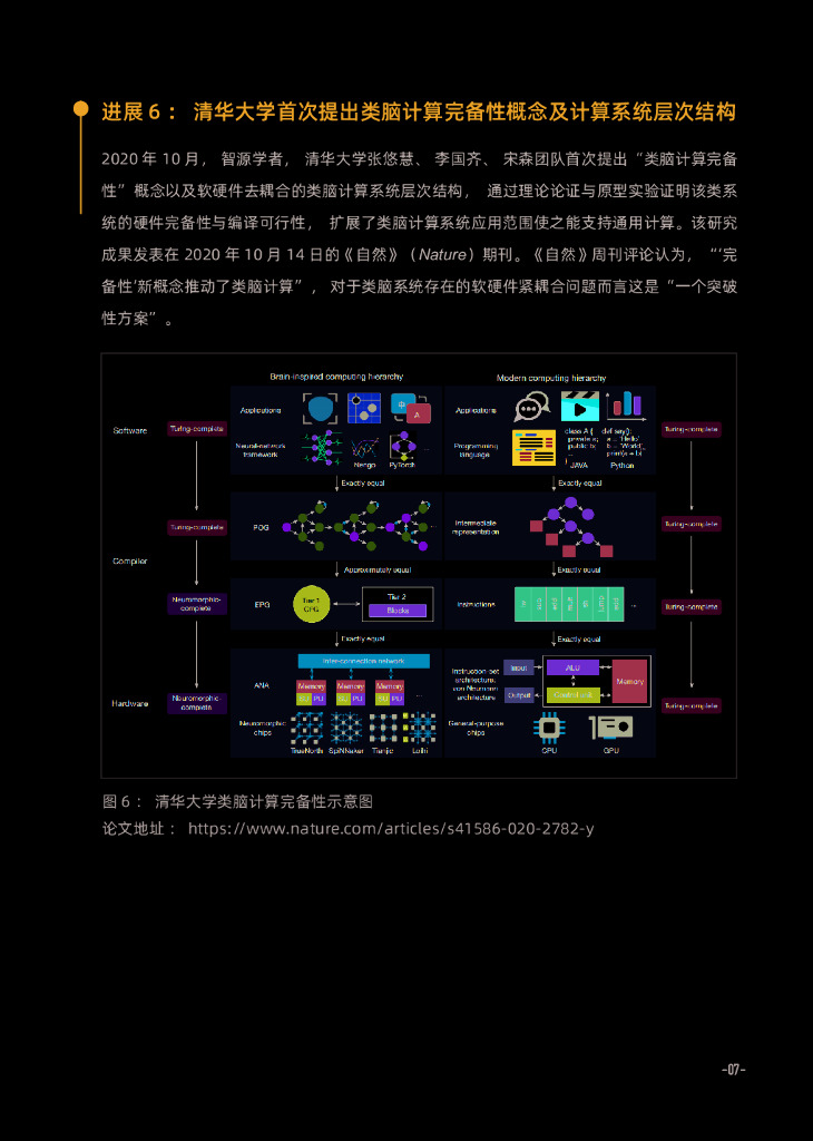 智源研究院：2020年人工智能十大技术进展及2021年十大技术趋势_第10页