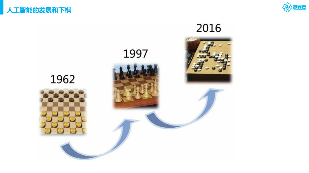 智器云：人工智能和知识图谱_第9页
