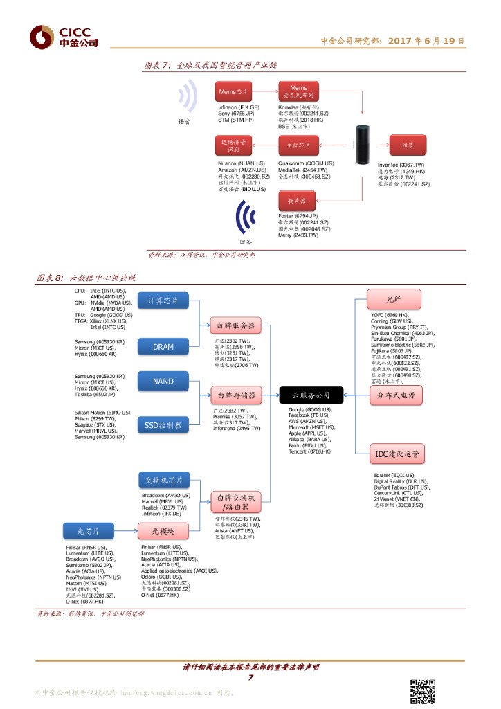 中金公司：人工智能时代——10年之后我们还能干什么_第7页