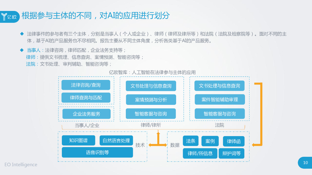 亿欧智库：人工智能助力法律服务研究报告_第10页