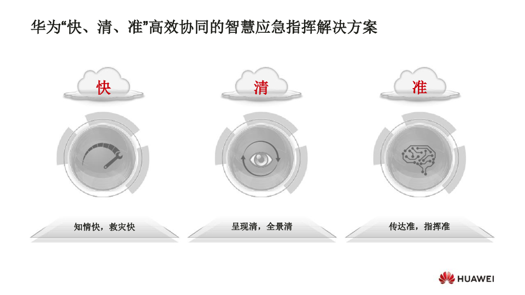 华为5大场景下的智慧应急解决方案_第4页