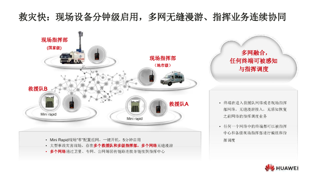 华为5大场景下的智慧应急解决方案_第6页