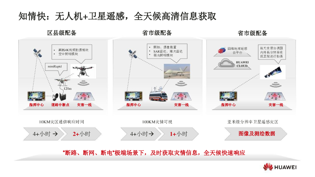 华为5大场景下的智慧应急解决方案_第5页