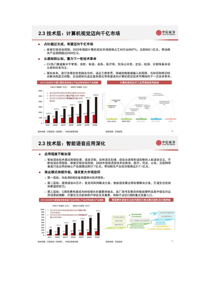 中信证券：人工智能行业专题报告：挑战与机遇_第8页