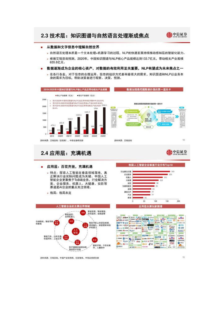 中信证券：人工智能行业专题报告：挑战与机遇_第9页
