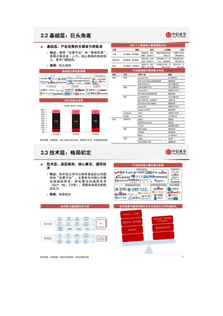 中信证券：人工智能行业专题报告：挑战与机遇_第7页