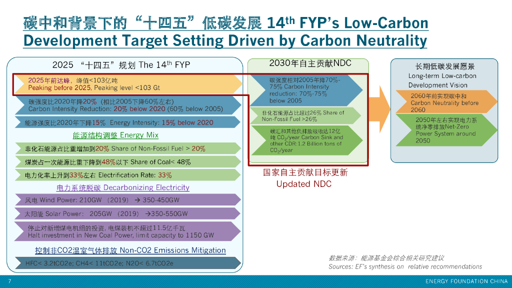 能源基金会：现代化的新征程：碳中和背景下的“十四五”时期中国低碳发展展望_第7页