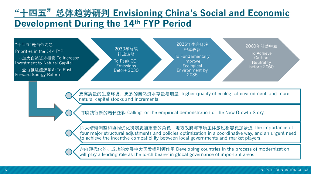 能源基金会：现代化的新征程：碳中和背景下的“十四五”时期中国低碳发展展望_第6页