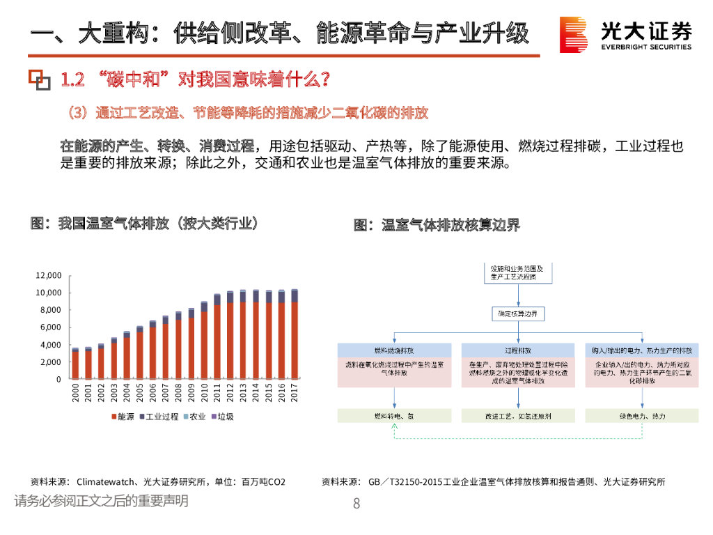 光大证券：践行绿色发展，拥抱低碳革命——碳中和专题报告_第9页