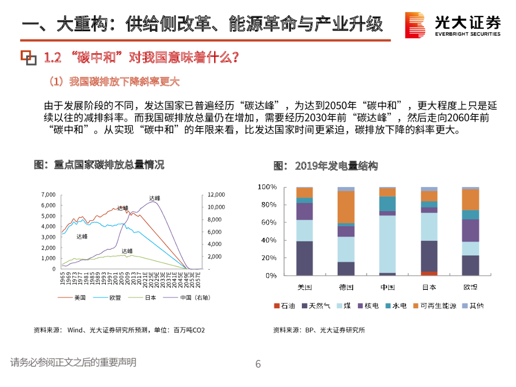 光大证券：践行绿色发展，拥抱低碳革命——碳中和专题报告_第7页