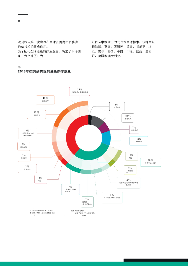 GSMA：使能效应：智能技术赋能碳中和的九大应用场景报告—移动技术对碳减排的影响_第10页