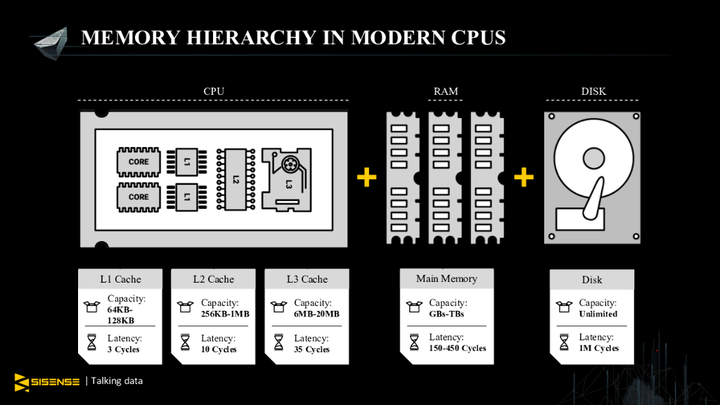 物联网和人工智能领域内置芯片分析的意外之旅_第8页