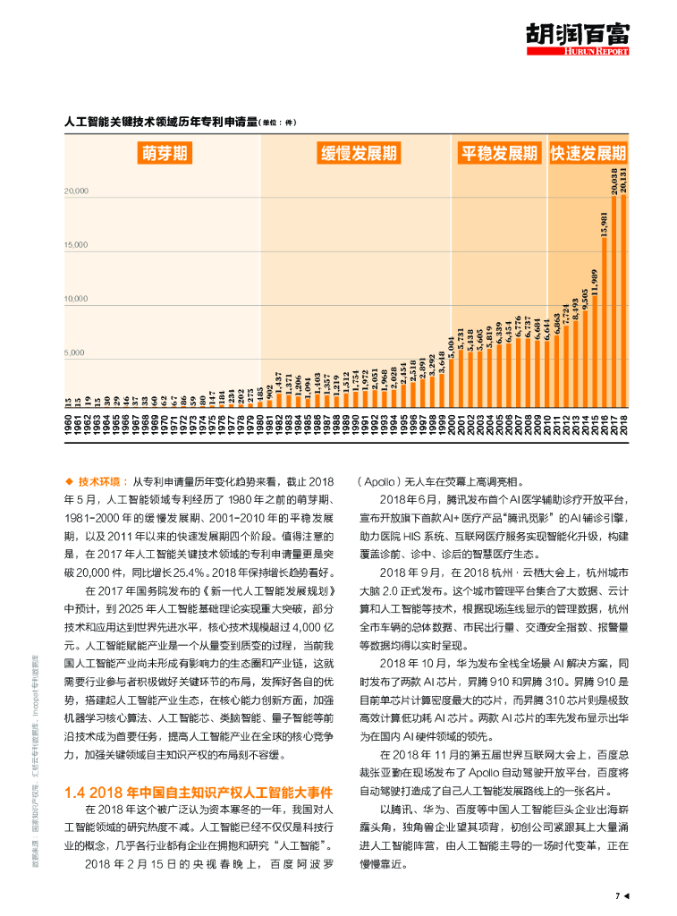 胡润百富&汇桔网：2019中国人工智能产业知识产权发展白皮书_第8页