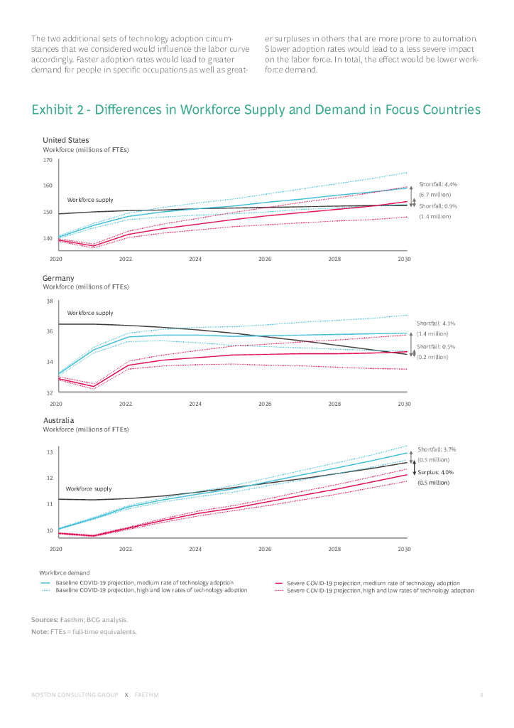 波士顿咨询：人工智能时代的工作的未来（英文版）_第7页