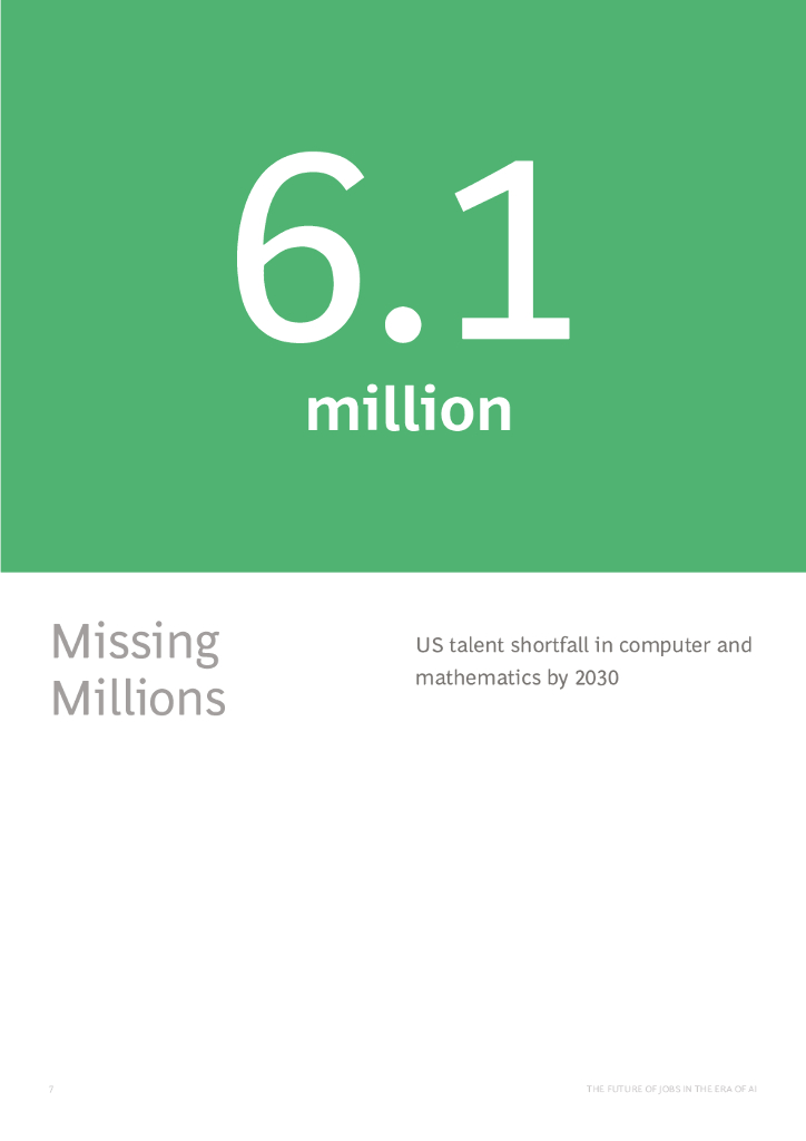 波士顿咨询：人工智能时代的工作的未来（英文版）_第10页