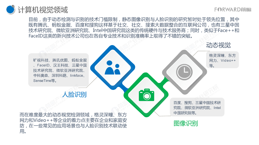 前瞻产业研究院：2017年人工智能行业现状与发展趋势报告_第8页