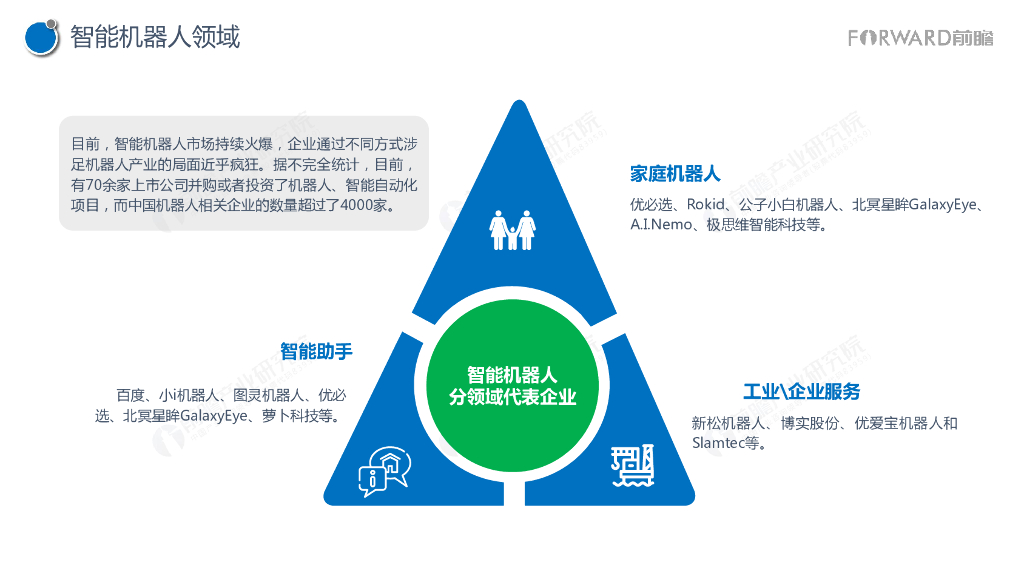 前瞻产业研究院：2017年人工智能行业现状与发展趋势报告_第10页
