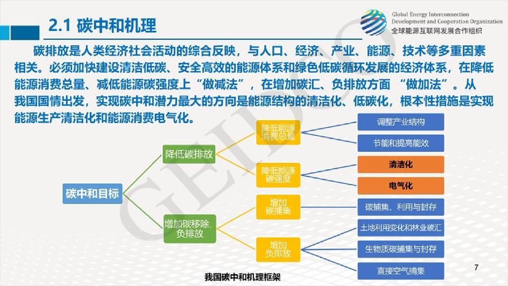 CEIDCO：中国2060年前碳中和研究报告_第7页