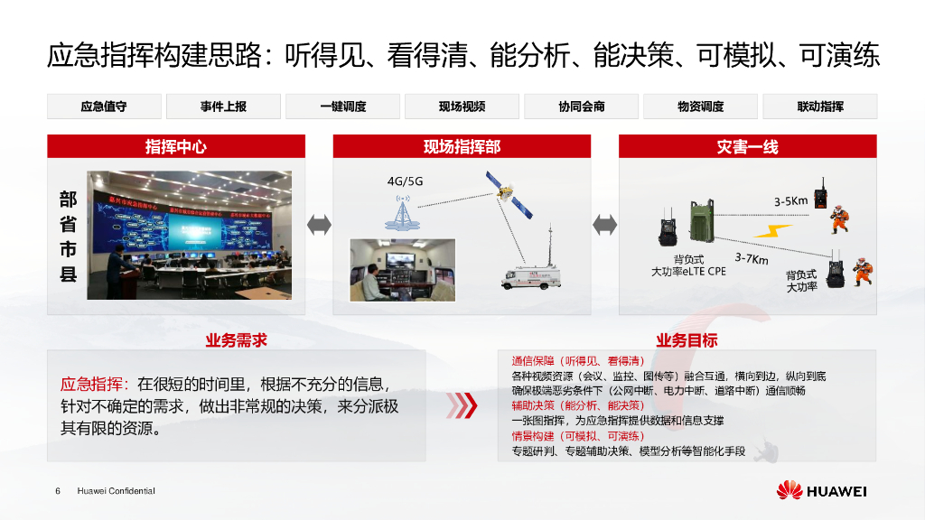 华为：极速应急，智慧指挥——华为应急指挥解决方案_第6页